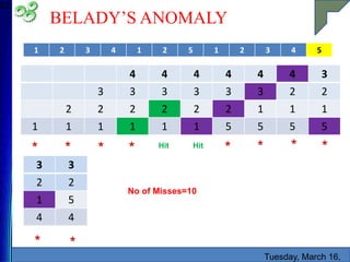 BELADY’S ANOMALY
Tuesday, March 16,
53
1 2 3 4 1 2 5 1 2 3 4 5
3 3
2 2
1 5
4 4
*
* * * * *
* *
* Hit
4 4 4 4 4 4 3
3 3 3 3 3 3 2 2
2 2 2 2 2 2 1 1 1
1 1 1 1 1 1 5 5 5 5
Hit
*
No of Misses=10
 