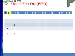 First in First Out (FIFO)..
Tuesday, March 16, 2021
7
7 0 1 2 0 3 0 4 2 3 0 3 2 1 2 0 1 7 0 1
0
7 7
* *
 