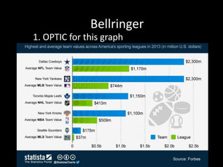Bellringer
1. OPTIC for this graph
 