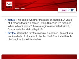 status:  This tracks whether the block is enabled. A value of 1 means that it’s enabled, while 0 means it’s disabled. When a block doesn’t have a region associated with it, Drupal sets the status flag to 0. throttle:  When the throttle module is enabled, this column tracks which blocks should be throttled.0 indicate throttle  disable,1 indicate it is enable. 