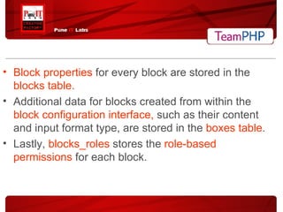 Block properties  for every block are stored in the  blocks table. Additional data for blocks created from within the  block configuration interface,  such as their content and input format type, are stored in the  boxes table . Lastly,  blocks_roles  stores the  role-based permissions  for each block. 