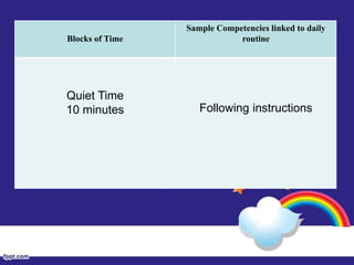 Learning Block Time blocks-of-time-new.ppt