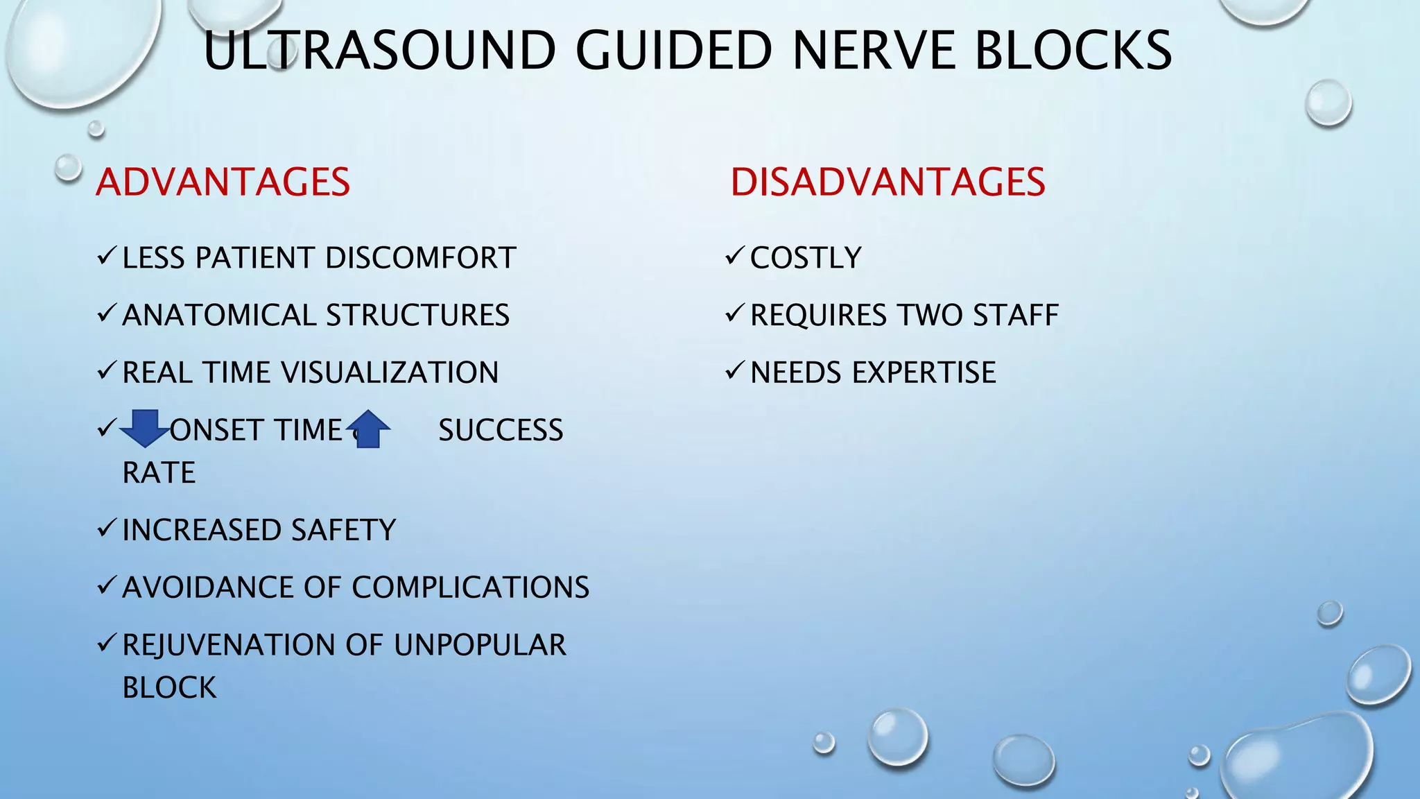 ULTRASOUND GUIDED NERVE BLOCKS
ADVANTAGES
LESS PATIENT DISCOMFORT
ANATOMICAL STRUCTURES
REAL TIME VISUALIZATION
 ONSET TIME & SUCCESS
RATE
INCREASED SAFETY
AVOIDANCE OF COMPLICATIONS
REJUVENATION OF UNPOPULAR
BLOCK
DISADVANTAGES
COSTLY
REQUIRES TWO STAFF
NEEDS EXPERTISE
 