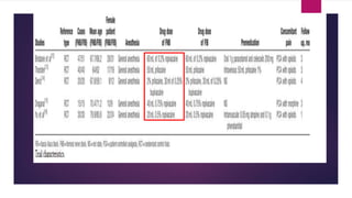 Blocks Lower limb.pptx