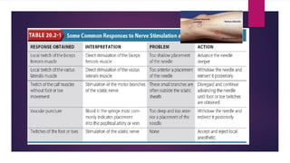 Blocks Lower limb.pptx
