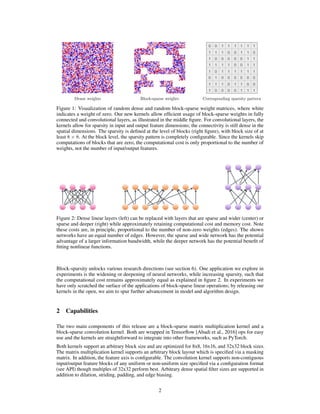 Dense weights Block-sparse weights Corresponding sparsity pattern
0 0 1 1 1 1 1 1
1 1 1 0 0 1 1 0
1 0 0 0 0 0 1 1
1 1 1 1 0 0 1 1
1 0 1 1
§
1 1 1 1
0 1 0 0 0 0 0 0
1 1 1 0 1 1 0 0
1 0 0 0 0 1 1 1
Figure 1: Visualization of random dense and random block-sparse weight matrices, where white
indicates a weight of zero. Our new kernels allow efﬁcient usage of block-sparse weights in fully
connected and convolutional layers, as illustrated in the middle ﬁgure. For convolutional layers, the
kernels allow for sparsity in input and output feature dimensions; the connectivity is still dense in the
spatial dimensions. The sparsity is deﬁned at the level of blocks (right ﬁgure), with block size of at
least 8 × 8. At the block level, the sparsity pattern is completely conﬁgurable. Since the kernels skip
computations of blocks that are zero, the computational cost is only proportional to the number of
weights, not the number of input/output features.
Figure 2: Dense linear layers (left) can be replaced with layers that are sparse and wider (center) or
sparse and deeper (right) while approximately retaining computational cost and memory cost. Note
these costs are, in principle, proportional to the number of non-zero weights (edges). The shown
networks have an equal number of edges. However, the sparse and wide network has the potential
advantage of a larger information bandwidth, while the deeper network has the potential beneﬁt of
ﬁtting nonlinear functions.
Block-sparsity unlocks various research directions (see section 6). One application we explore in
experiments is the widening or deepening of neural networks, while increasing sparsity, such that
the computational cost remains approximately equal as explained in ﬁgure 2. In experiments we
have only scratched the surface of the applications of block-sparse linear operations; by releasing our
kernels in the open, we aim to spur further advancement in model and algorithm design.
2 Capabilities
The two main components of this release are a block-sparse matrix multiplication kernel and a
block-sparse convolution kernel. Both are wrapped in Tensorﬂow [Abadi et al., 2016] ops for easy
use and the kernels are straightforward to integrate into other frameworks, such as PyTorch.
Both kernels support an arbitrary block size and are optimized for 8x8, 16x16, and 32x32 block sizes.
The matrix multiplication kernel supports an arbitrary block layout which is speciﬁed via a masking
matrix. In addition, the feature axis is conﬁgurable. The convolution kernel supports non-contiguous
input/output feature blocks of any uniform or non-uniform size speciﬁed via a conﬁguration format
(see API) though multiples of 32x32 perform best. Arbitrary dense spatial ﬁlter sizes are supported in
addition to dilation, striding, padding, and edge biasing.
2
 