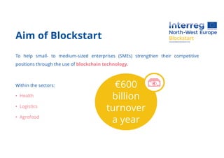 Aim of Blockstart
To help small- to medium-sized enterprises (SMEs) strengthen their competitive
positions through the use of blockchain technology.
Within the sectors:
• Health
• Logistics
• Agrofood
€600
billion
turnover
a year
x
 