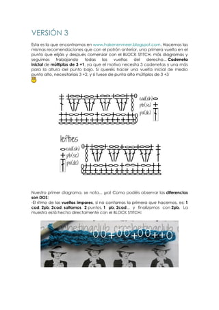 VERSIÓN 3
Esta es la que encontramos en www.hakenenmeer.blogspot.com. Hacemos las
mismas recomendaciones que con el patrón anterior, una primera vuelta en el
punto que elijáis y después comenzar con el BLOCK STITCH, más diagramas y
seguimos     trabajando      todas      las  vueltas    del   derecho... Cadeneta
inicial de múltiplos de 3 +1, ya que el motivo necesita 3 cadenetas y una más
para la altura del punto bajo. Si queréis hacer una vuelta inicial de medio
punto alto, necesitaríais 3 +2, y si fuese de punto alto múltiplos de 3 +3




Nuestro primer diagrama, se nota... ¡ya! Como podéis observar las diferencias
son DOS:
-El ritmo de las vueltas impares, si no contamos la primera que hacemos, es: 1
cad, 2pb, 2cad, saltamos 2 puntos, 1 pb, 2cad... y finalizamos con 2pb. La
muestra está hecha directamente con el BLOCK STITCH:
 