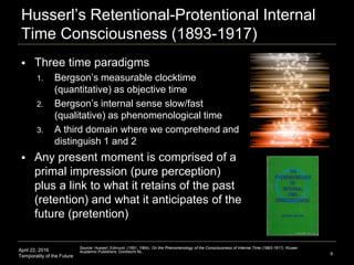 April 22, 2016
Temporality of the Future
Husserl’s Retentional-Protentional Internal
Time Consciousness (1893-1917)
 Three time paradigms
1. Bergson’s measurable clocktime
(quantitative) as objective time
2. Bergson’s internal sense slow/fast
(qualitative) as phenomenological time
3. A third domain where we comprehend and
distinguish 1 and 2
 Any present moment is comprised of a
primal impression (pure perception)
plus a link to what it retains of the past
(retention) and what it anticipates of the
future (pretention)
9
Source: Husserl, Edmund. (1991, 1964). On the Phenomenology of the Consciousness of Internal Time (1893-1917). Kluwer
Academic Publishers: Dordrecht NL.
 