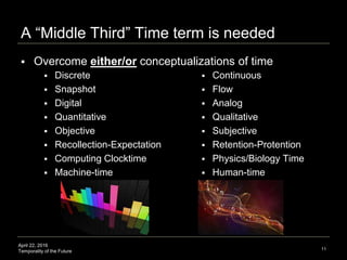 April 22, 2016
Temporality of the Future
A “Middle Third” Time term is needed
 Overcome either/or conceptualizations of time
11
 Discrete
 Snapshot
 Digital
 Quantitative
 Objective
 Recollection-Expectation
 Computing Clocktime
 Machine-time
 Continuous
 Flow
 Analog
 Qualitative
 Subjective
 Retention-Protention
 Physics/Biology Time
 Human-time
 