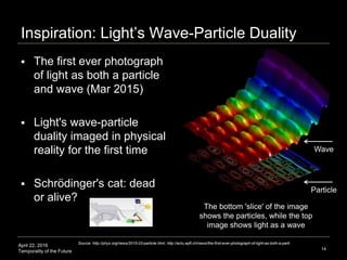 April 22, 2016
Temporality of the Future
Inspiration: Light’s Wave-Particle Duality
 The first ever photograph
of light a...