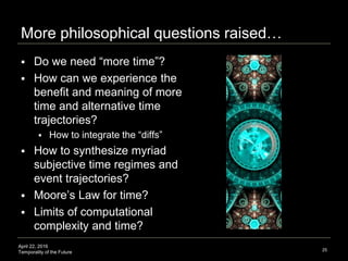 April 22, 2016
Temporality of the Future
More philosophical questions raised…
 Do we need “more time”?
 How can we experience the
benefit and meaning of more
time and alternative time
trajectories?
 How to integrate the “diffs”
 How to synthesize myriad
subjective time regimes and
event trajectories?
 Moore’s Law for time?
 Limits of computational
complexity and time?
25
 
