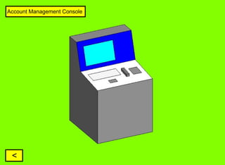Account Management Console




 <
 