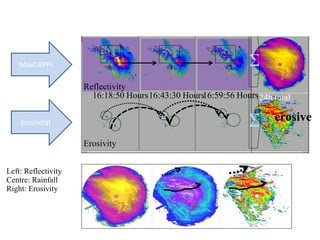 MaxCAPPI                                                     Σ
                     Reflectivity
                       16:18:50 Hours 16:43:30 Hours16:59:56 Hours 24h total


    Erosivität                                                  Σ      erosive

                     Erosivity


Left: Reflectivity
Centre: Rainfall
Right: Erosivity
 