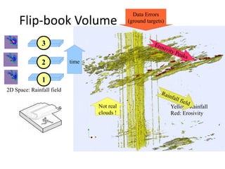Data Errors
     Flip-book Volume                        (ground targets)



               3
               3


               2
               2           time


               1
               1
2D Space: Rainfall field

                                  Not real                      Yellow: Rainfall
                                  clouds !                      Red: Erosivity
 