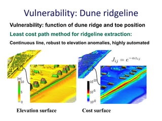 Vulnerability: Dune ridgeline
Vulnerability: function of dune ridge and toe position
Least cost path method for ridgeline extraction:
Continuous line, robust to elevation anomalies, highly automated




   Elevation surface             Cost surface
 
