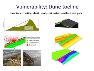 Vulnerability: Dune toeline
Dune toe extraction: elastic sheet, cost surface and least cost path




                                                        Cost Surface
 