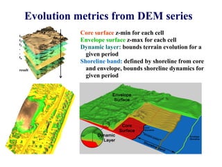 Evolution metrics from DEM series
    t1
                       Core surface z-min for each cell
    t2                 Envelope surface z-max for each cell
    tNags Head
    .
      3
                       Dynamic layer: bounds terrain evolution for a
    .
    tn
                         given period
                       Shoreline band: defined by shoreline from core
    result               and envelope, bounds shoreline dynamics for
                         given period

0            4km
                   N
 