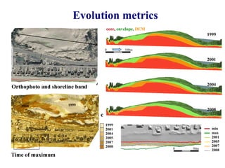 Evolution metrics
                                    core, envelope, DEM
                                                                    1999


                                    0       100m

                                                                    2001




                                                                    2004
Orthophoto and shoreline band


   2008              1999
                                                                    2008
                                c
                                    1999
                                    2001                              min
                                    2004                              max
                                    2005                              2001
                                    2007                              2005
                                    2008                              2007
                                                          0   50m     2008
Time of maximum
 