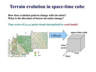 Terrain evolution in space-time cube
How does evolution pattern change with elevation?
What is the direction of fastest elevation change?

Time series of (x,y,z) point clouds interpolated to voxel model

                     tn
               ...                                             space-time cube
          t3
     t2
                                       z=f(x,y,t)
t1


                                                    Time
                                                    [year]

                          15
                           7
                                                                 Y[m]
                           0m
                                                        X[m]
 