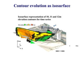 Contour evolution as isosurface

  Isosurface representation of 10, 11 and 12m
  elevation contours for time series

  Elevation:   10   11   12 m




                                         2008
                                         2005
                                         2001
                                         1999

  Time

    Y
                                                0   100m

         X
 
