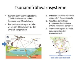 Tsunamifrühwarnsysteme
• Tsunami Early Warning Systems    1. Erdbeben-Lokation -> Auswahl
  (TEWS) basieren auf online          „passender“ Tsunamimodelle
  Sensoren und Modelldaten.        2. Reduktion der in Frage
                                      kommenden Simulationen
• Tsunamiausbreitungs-modelle
                                      anhand von online-Sensoren.
  werden in Bibliotheken für den
                                   3. Informationslogistik auf Basis
  Ernstfall vorgehalten.
                                      des prognostizierten
                                      Tsunamiverlaufs.
 