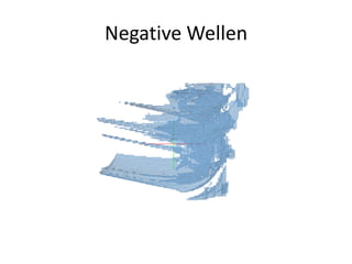 Negative Wellen
 