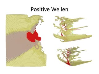 Positive Wellen
 