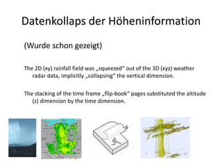 Datenkollaps der Höheninformation
(Wurde schon gezeigt)

The 2D (xy) rainfall field was „squeezed“ out of the 3D (xyz) weather
   radar data, implicitly „collapsing“ the vertical dimension.

The stacking of the time frame „flip-book“ pages substituted the altitude
   (z) dimension by the time dimension.
 