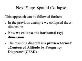 Next Step: Spatial Collapse
This approach can be followed further:
●   In the previous example we collapsed the z-
    dimension
●   Now we collapse the horizontal (xy)
    dimension.
●   The resulting diagram is a preview format:
    „Contoured Altitude by Frequency
    Diagram“ (CFAD).
 