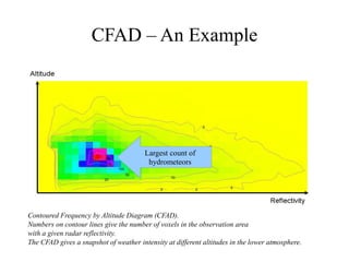 CFAD – An Example




                                        Largest count of
                                         hydrometeors




Contoured Frequency by Altitude Diagram (CFAD).
Numbers on contour lines give the number of voxels in the observation area
with a given radar reflectivity.
The CFAD gives a snapshot of weather intensity at different altitudes in the lower atmosphere.
 