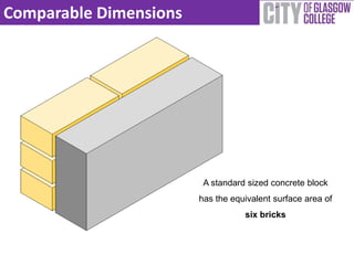 Blockwork | PPT