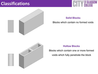 Blockwork | PPT