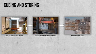 Blockwork system | PDF