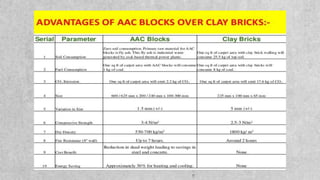 Blockwork system | PDF