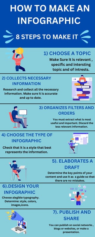 HOW TO MAKE AN
INFOGRAPHIC
8 STEPS TO MAKE IT
1) CHOOSE A TOPIC
Make Sure it is relevant ,
specific and intersting
topic and of intrests.
2) COLLECTS NECESSARY
INFORMATION
Research and collect all the necessary
information. Make sure it is accurate
and up to date.
3) ORGANIZES FILTERS AND
ORDERS
You must extract what is most
useful and important. Discard the
less relevant information.
4) CHOOSE THE TYPE OF
INFOGRAPHIC
Check that it is a style that best
represents the information.
5). ELABORATES A
DRAFT
Determine the key points of your
content and use it as a guide so that
there are no mistakes.
6).DESIGN YOUR
INFOGRAPHIC
Choose alegible typography.
Determine: style, colors,
images,icons.
7). PUBLISH AND
SHARE
You can publish on social networks ,
blogs or websites, or make a
presentation.