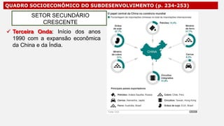 QUADRO SOCIOECONÔMICO DO SUBDESENVOLVIMENTO (p. 234-253)
 Terceira Onda: Início dos anos
1990 com a expansão econômica
da China e da Índia.
SETOR SECUNDÁRIO
CRESCENTE
 