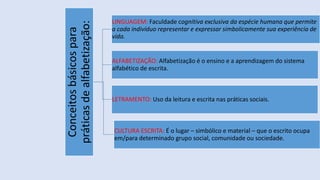 Conceitosbásicospara
práticasdealfabetização:
LINGUAGEM: Faculdade cognitiva exclusiva da espécie humana que permite
a cada indivíduo representar e expressar simbolicamente sua experiência de
vida.
ALFABETIZAÇÃO: Alfabetização é o ensino e a aprendizagem do sistema
alfabético de escrita.
LETRAMENTO: Uso da leitura e escrita nas práticas sociais.
CULTURA ESCRITA: É o lugar – simbólico e material – que o escrito ocupa
em/para determinado grupo social, comunidade ou sociedade.
 