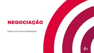 NEGOCIAÇÃO
Etapas do Processo de Negociação
 