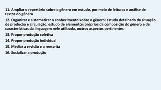 11. Ampliar o repertório sobre o gênero em estudo, por meio de leituras e análise de
textos do gênero
12. Organizar e sistematizar o conhecimento sobre o gênero: estudo detalhado da situação
de produção e circulação; estudo de elementos próprios da composição do gênero e de
características da linguagem nele utilizada, outros aspectos pertinentes
13. Propor produção coletiva
14. Propor produção individual
15. Mediar a revisão e a reescrita
16. Socializar a produção
 