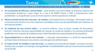 13
TEMAS PROPOSTOS PARA A COMPOSIÇÃO DAS AULAS DE PÓS-MÉDIO – 2ª SÉRIE
1. As coordenadas do GPS para a Universidade - como escolher uma universidade; os processos seletivos das
universidades brasileiras e como chegar lá; o raio X do ENEM; Prouni e FIES: o financiamento como
possibilidade; a cartografia dos cursos de ensino superior e de formação técnica no Brasil;
2. Muitos caminhos levam até o mercado... de trabalho: a formação técnica e tecnóloga - informações sobre os
cursos do ensino técnico e os cursos superiores tecnológicos como uma das possibilidades para ingressar no
mercado de trabalho;
3. As trajetórias de uma carreira militar - as carreiras militares, como as forças armadas da Aeronáutica,
Exército e Marinha, oferecem oportunidades de inserção no mundo do trabalho e de ascensão profissional
qualificada entre os postos de combate (armas), chefia (intendência) e especialização técnica (quadros);
4. Empreendedorismo e a arte de criar impactos - a educação empreendedora e o perfil do empreendedor,
principais tipos de empresas e seus setores, conceitos gerais de administração;
5. O “mapa-múndi” do trabalho e o que ele revela - as exigências do mercado de trabalho, o primeiro currículo,
atitudes para conseguir um emprego; empregabilidade e trabalhabilidade: palavras-chave da esfera produtiva
do século XXI.
Temas
 