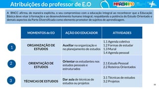 38
MOMENTOS de EO AÇÃO DO EDUCADOR ATIVIDADES
ORGANIZAÇÃO DE
ESTUDOS
Auxiliar na organização e
no planejamento de estudos
1.1 Agenda coletiva
1.2 Formas de estudar
1.3 Mural
1.4 Agenda pessoal
ORIENTAÇÃO DE
ESTUDOS
Orientar os estudantes nos
estudos pessoais e
estruturados
2.1 Estudo Pessoal
2.2 Roteiros Orientados
TÉCNICAS DE ESTUDOS
Dar aula de técnicas de
estudos ou projetos
3.1 Técnicas de estudos
3.2 Projetos
A BNCC afirma, de maneira explícita, o seu compromisso com a educação integral ao reconhecer que a Educação
Básica deve visar à formação e ao desenvolvimento humano integral, respaldando a potência do Estudo Orientado e
demais aspectos da Parte Diversificada como elemento promotor de sujeitos de aprendizagem.
1
2
3
Atribuições do professor de E.O
 