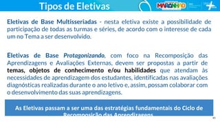 45
Tipos de Eletivas
Eletivas de Base Multisseriadas - nesta eletiva existe a possibilidade de
participação de todas as turmas e séries, de acordo com o interesse de cada
um no Tema a ser desenvolvido.
Eletivas de Base Protagonizando, com foco na Recomposição das
Aprendizagens e Avaliações Externas, devem ser propostas a partir de
temas, objetos de conhecimento e/ou habilidades que atendam às
necessidades de aprendizagem dos estudantes, identificadas nas avaliações
diagnósticas realizadas durante o ano letivo e, assim, possam colaborar com
o desenvolvimento das suas aprendizagens.
As Eletivas passam a ser uma das estratégias fundamentais do Ciclo de
Recomposição das Aprendizagens.
 