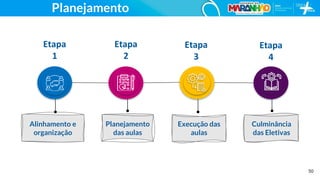 50
Alinhamento e
organização
Planejamento
das aulas
Execução das
aulas
Culminância
das Eletivas
Etapa
1
Etapa
2
Etapa
3
Etapa
4
Planejamento
 