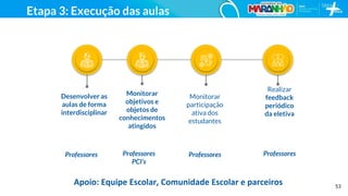 53
Desenvolver as
aulas de forma
interdisciplinar
Professores Professores
Apoio: Equipe Escolar, Comunidade Escolar e parceiros
Etapa 3: Execução das aulas
Monitorar
participação
ativa dos
estudantes
Realizar
feedback
periódico
da eletiva
Professores Professores
PCI’s
Monitorar
objetivos e
objetos de
conhecimentos
atingidos
 