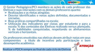 61
O Gestor Pedagógico/PCI monitora as ações de cada professor das
Eletivas e suas interações com os demais professores quanto:
➢ Realizações e as metas atingidas;
➢ Desvios identificados e novas ações definidas, documentadas e
iniciadas;
➢ Boas práticas compartilhadas na escola;
➢ Utilização dos indicadores por classe, por estudante e para a
escola: % dos conteúdos das Eletivas realizado versus planejado,
% de habilidades conquistadas, respeitando os alinhamentos
verticais e horizontais.
Os professores envolvidos nas eletivas devem atribuir notas em seus
componentes a título de incentivo pela participação e bom
desempenho acadêmico.
Realizar o PDCA sempre ao final de cada ciclo de Eletivas.
 