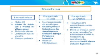 Base multisseriadas
Tipos de Eletivas
Protagonizando
(1ª série)
Protagonizando
(2ª e 3ªséries)
● Modelo ICE
● Nascem de acordo
com o Projetos de
Vida dos alunos
● São interdisciplinares
● Contemplam mais de
uma série
● Possuem culminância
● Foco na recomposição
das aprendizagens
● Recuperação e/ou o
fortalecimento das
aprendizagens em
habilidades de Língua
Portuguesa e
Matemática
● Devem ser
Interdisciplinares
● Mais voltada para
preparação para exames e
vestibulares
● Devem ser propostas a partir
de temas, conteúdos e/ou
habilidades que atendam às
necessidades de
aprendizagem dos
estudantes, identificadas nas
avaliações diagnósticas
64
 