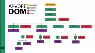 DOM (Document Object Model)
 