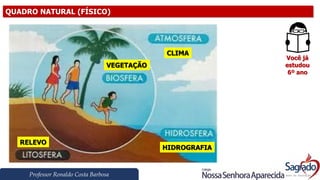 Professor Ronaldo Costa Barbosa
QUADRO NATURAL (FÍSICO)
Você já
estudou
6º ano
RELEVO
HIDROGRAFIA
CLIMA
VEGETAÇÃO
 