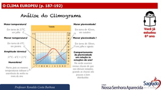Professor Ronaldo Costa Barbosa
O CLIMA EUROPEU (p. 187-192)
Você já
estudou
6º ano
 